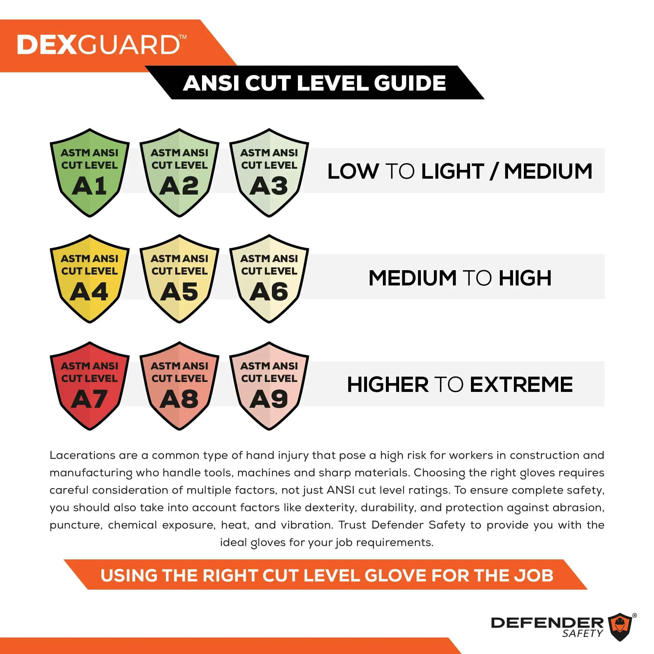 DEXGUARD™ A4 Cut Gloves, 18G Ultra thin liner,  Level 4 Abrasion Resistant, Foam Nitrile Coating